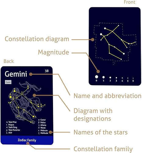 CARDDIA 88 Astronomical Constellations Flashcards